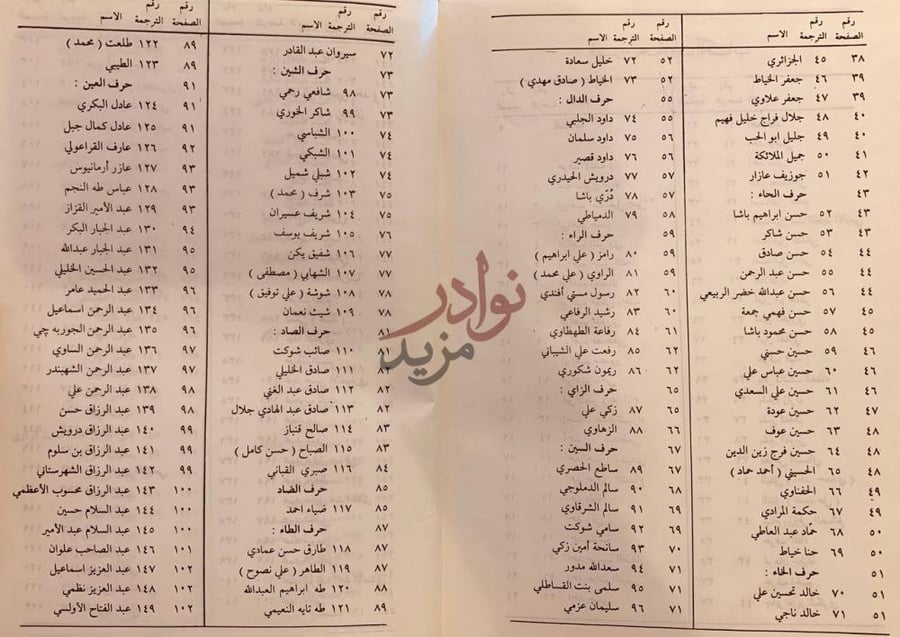 فهرس كتاب معجم العلماء العرب
