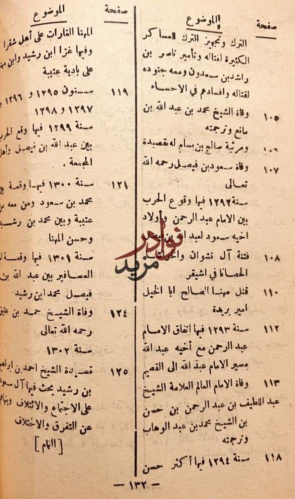 عقد الدرر فيما وقع في نجد من الحوادث في القرن الثالث عشر والرابع عشر /ابراهيم عيسى