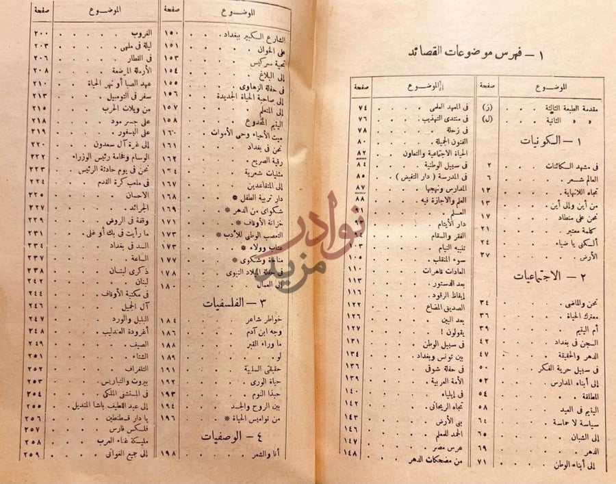 فهرس كتاب ديوان الرصافي مجلد واحد فهرس موضوعات