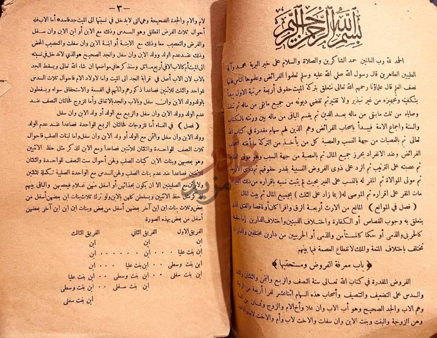 تمهيد كتاب متن السراجيه في علم الفرائض باب معرفة الفروض