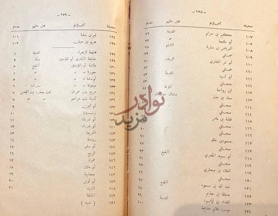 كشاف كتاب التحفة المستطابة في كرامات بعض الصحابة