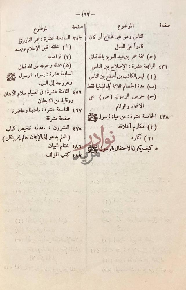 فهرس كتاب البيان في تصحيح الايمان الفهرس