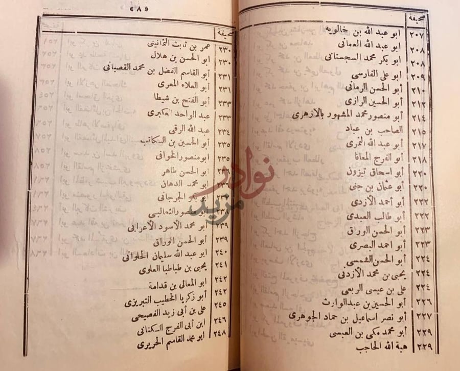 فهرس كتاب تاريخ الادباء النحاة المسمى نزهة الالباء في طبقات