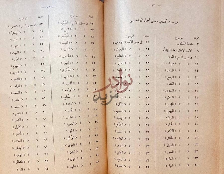 فهرس كتاب المختصر في معاني اسماء الله الحسنى