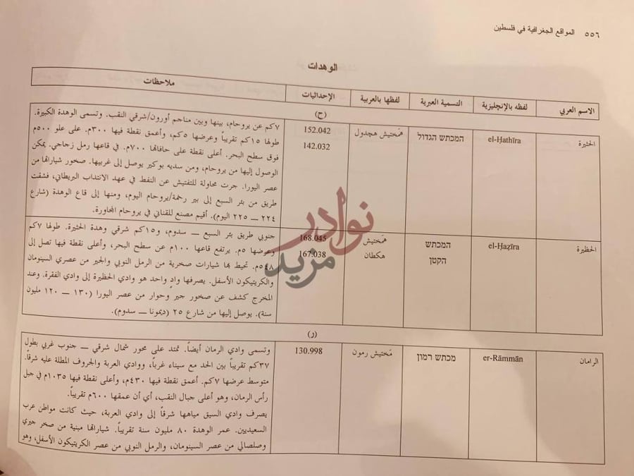 صفحة داخلية كتاب المواقع الجغرافية في فلسطين الاسماء العربية