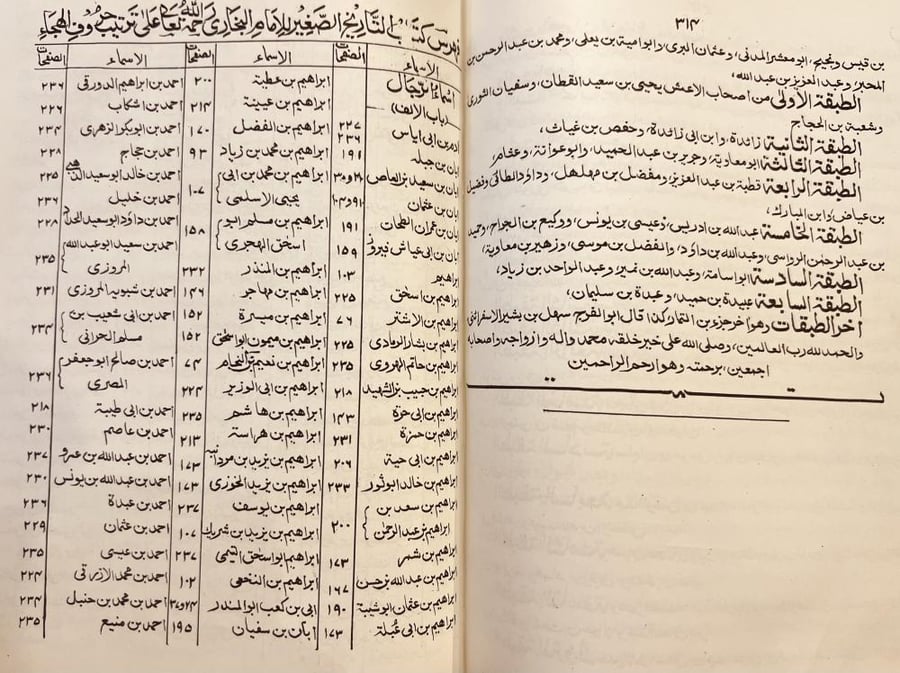 التاريخ الصغير ويليه الضعفاء الصغير والضعفاء والمتروكين /البخاري/ النسائي