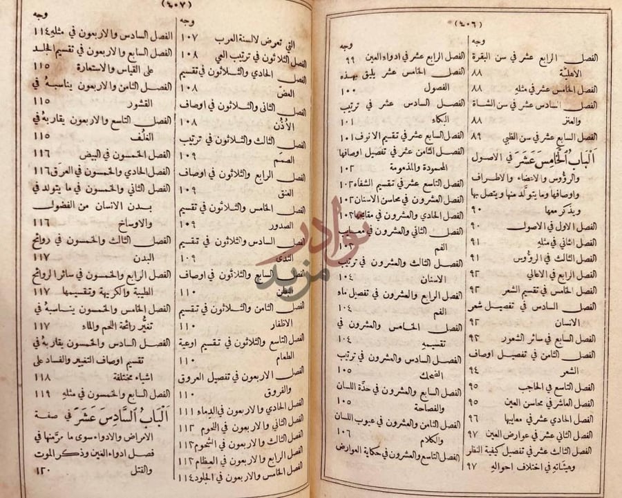 فهرس كتاب فقه اللغة