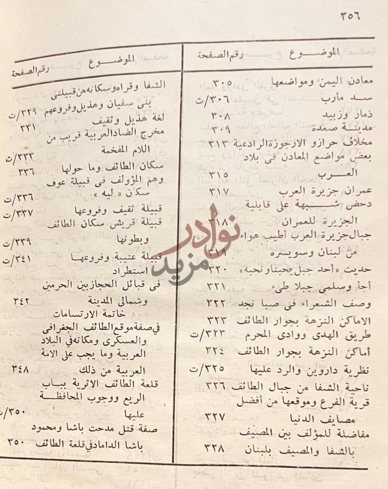 فهرس كتاب الارتسامات اللطاف في خاطر الحاج الى اقدس مطاف