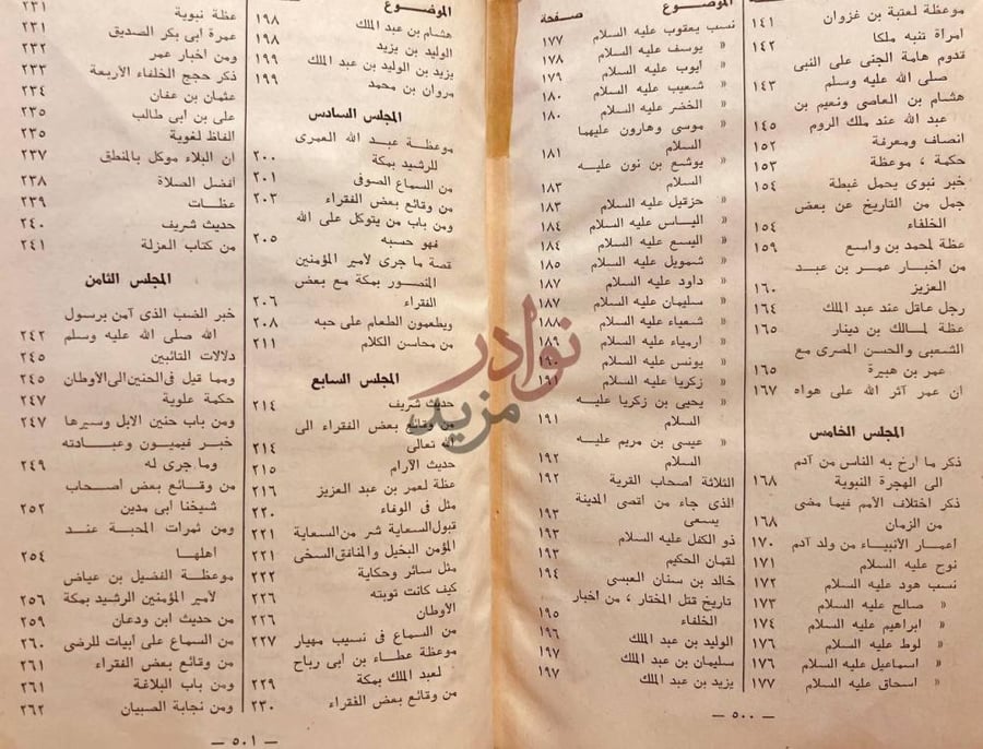 فهرس كتاب محاضرة الابرار ومسامرة الاخيار الجزء الاول