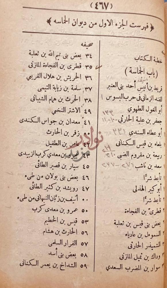 فهرس كتاب ديوان الحماسة خطبة الكتاب