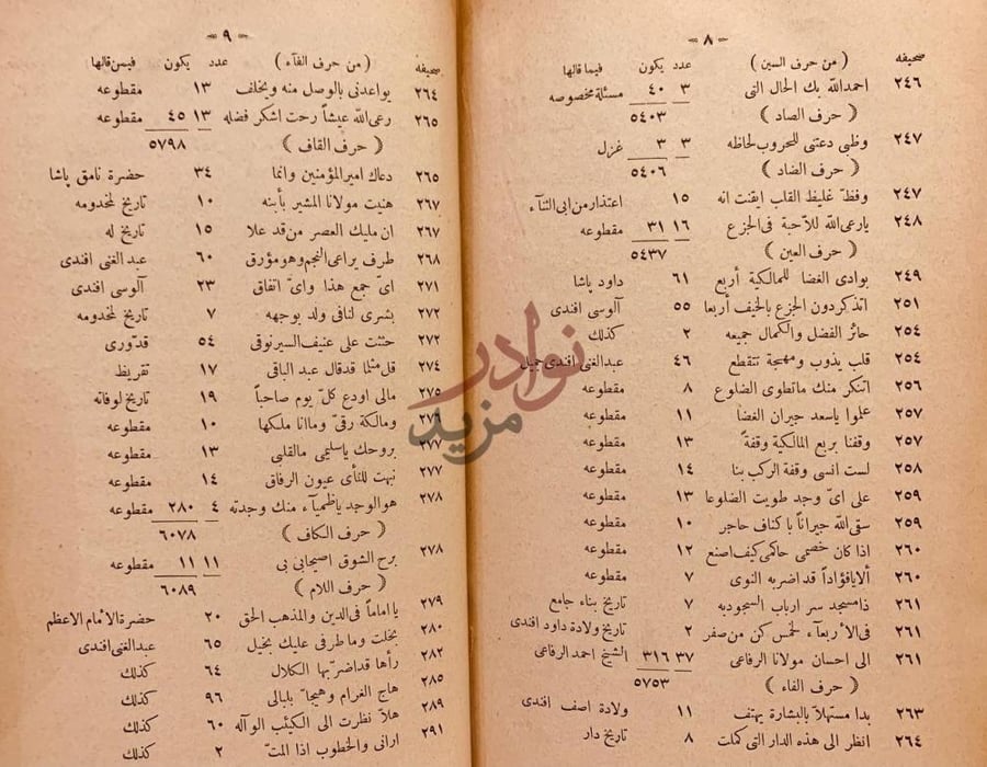 فهرس كتاب الطراز الانفس في شعر الاخرس فهرست الكتاب