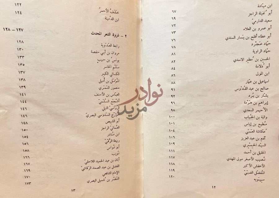 فهرس كتاب الادب المحدث الى اخر القرن الرابع الهجري