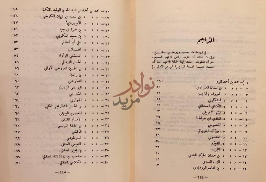 فهرس كتاب المحمدون من الشعراء واشعارهم التراجم