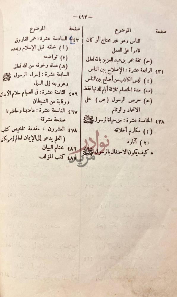 فهرس كتاب البيان فىlي تصحيح الايمان الفهرس
