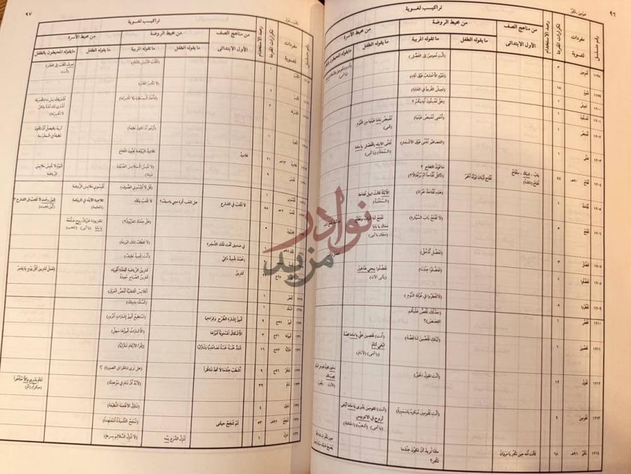 صفحة داخلية كتاب المعجم اللغوي لرياض الاطفال تراكيب لغوية