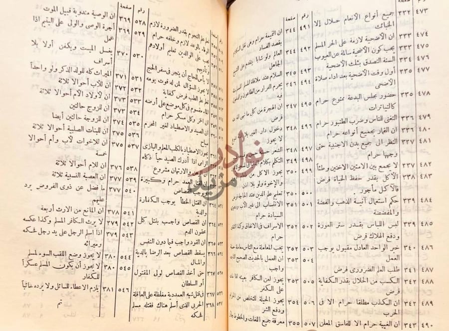 فهرس كتاب هدية المهتدين في مقدمة حبل الشرع المتين