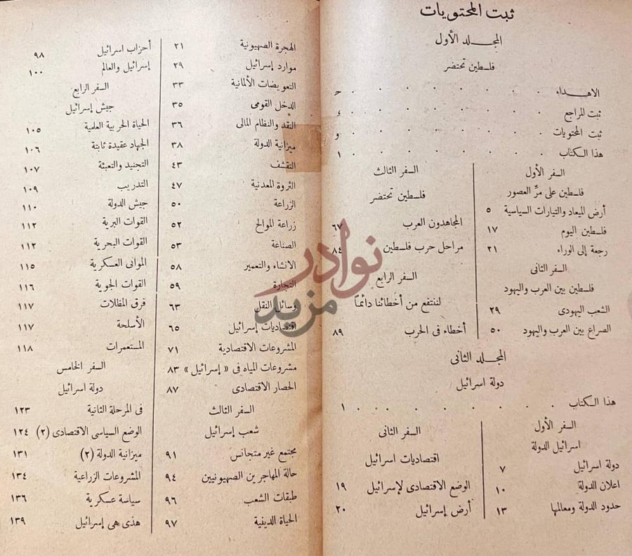فهرس كتاب صرخة الى السماء هل نترك اسرئيل تقوم وفلسطين تحتضر
