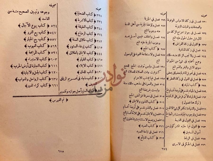 فهرس كتاب المقدمات الممهدات لبيان ما اقتضته المدونة