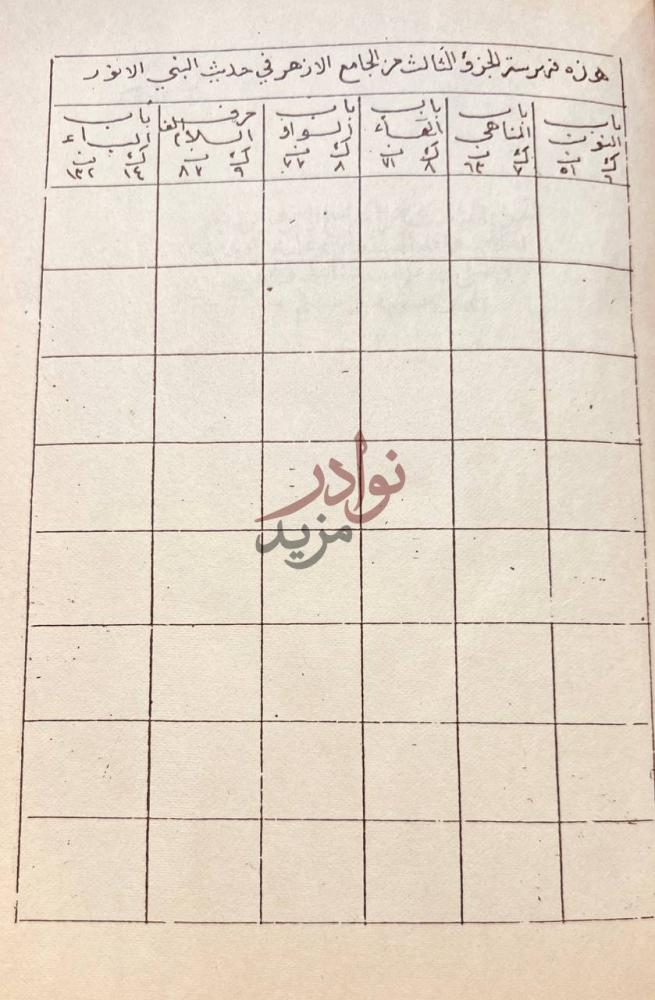 فهرس كتاب الجامع الازهر في حديث النبى الانور