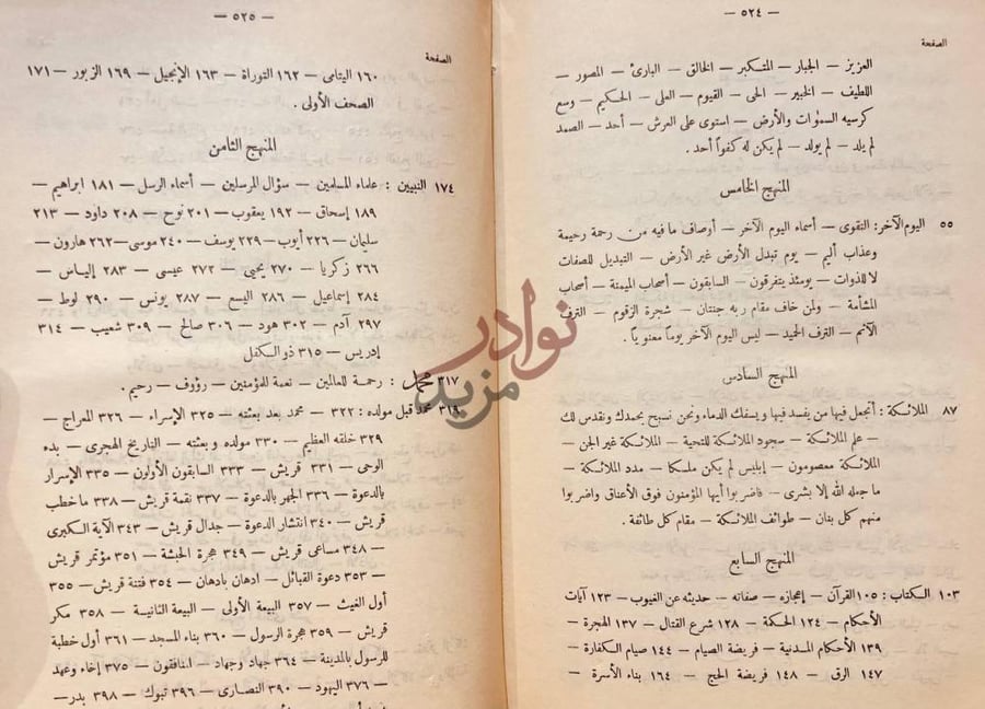 كشاف كتاب اية البر من ايات القران العظيم