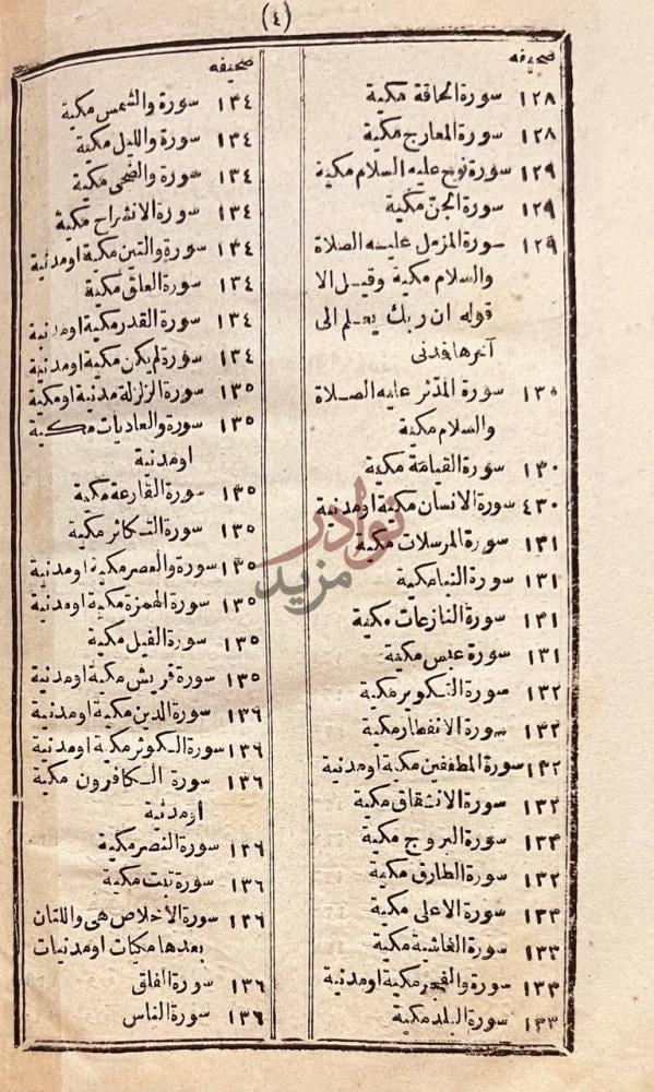 فهرس كتاب المقصد لتلخيص مافي المرشد في الوقف والابتداء في علم