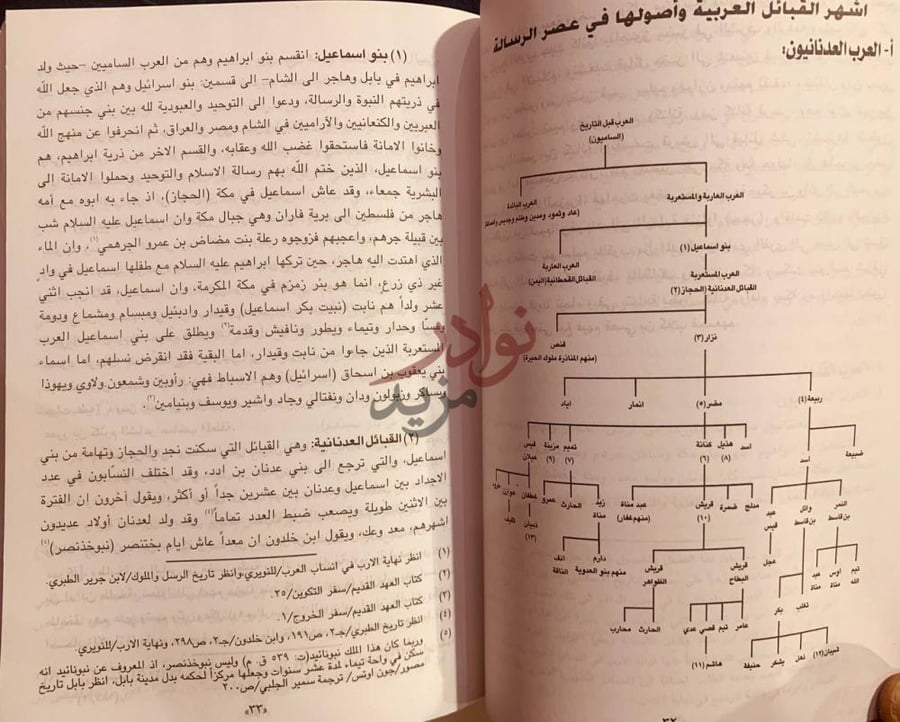 صفحة داخلية كتاب النسب والمصاهرة بين اهل البيت والصحابة