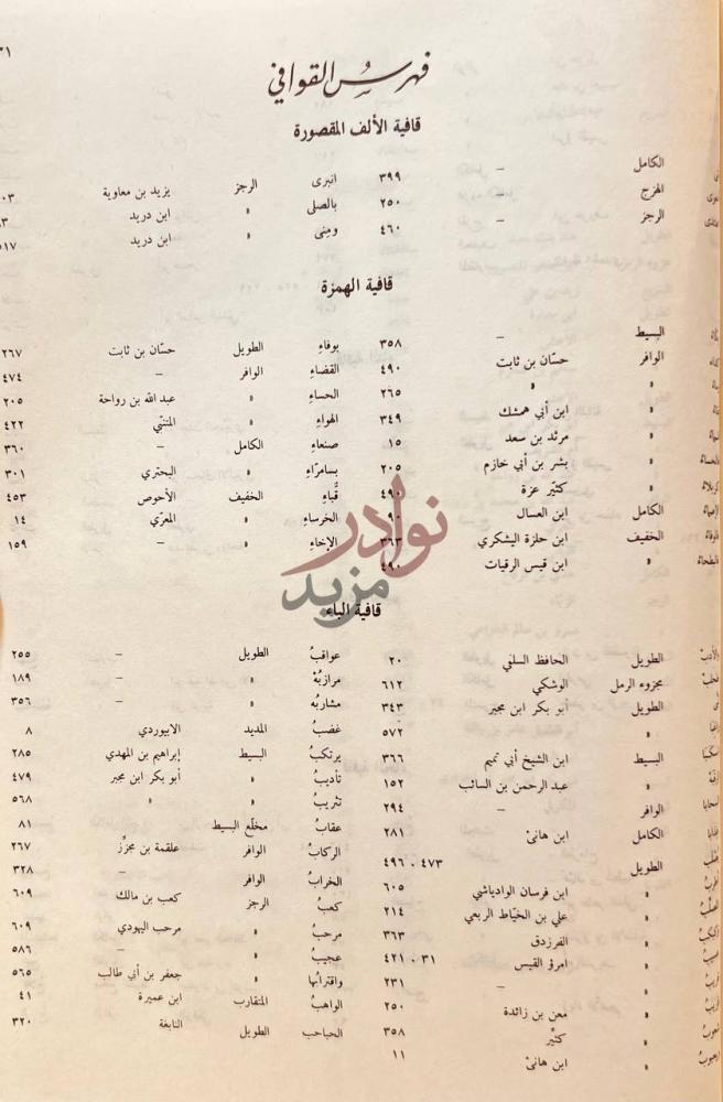 كشاف كتاب الروض المعطار في خبر الاقطار معجم جغرافي مع مسرد