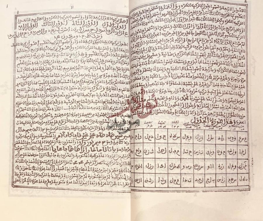 صفحة داخلية كتاب الرحلة العياشية ماء الموائد