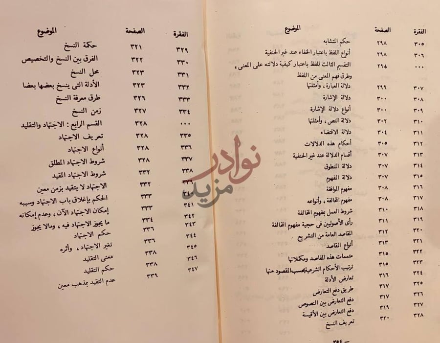 فهرس كتاب اصول الفقه الاسلامي