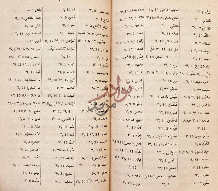 كشاف كتاب الرسالة التامه في كلام العامه والمناهج في احوال