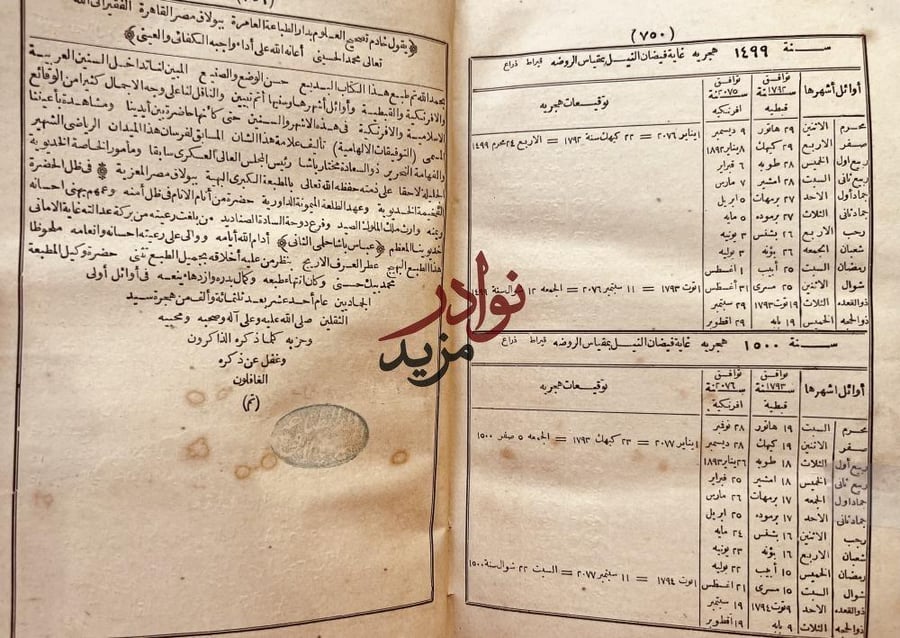 التوفيقات الالهامية في مقارنة التواريخ الهجرية بالسنين الافرنكية والقبطية/ محمد مختار
