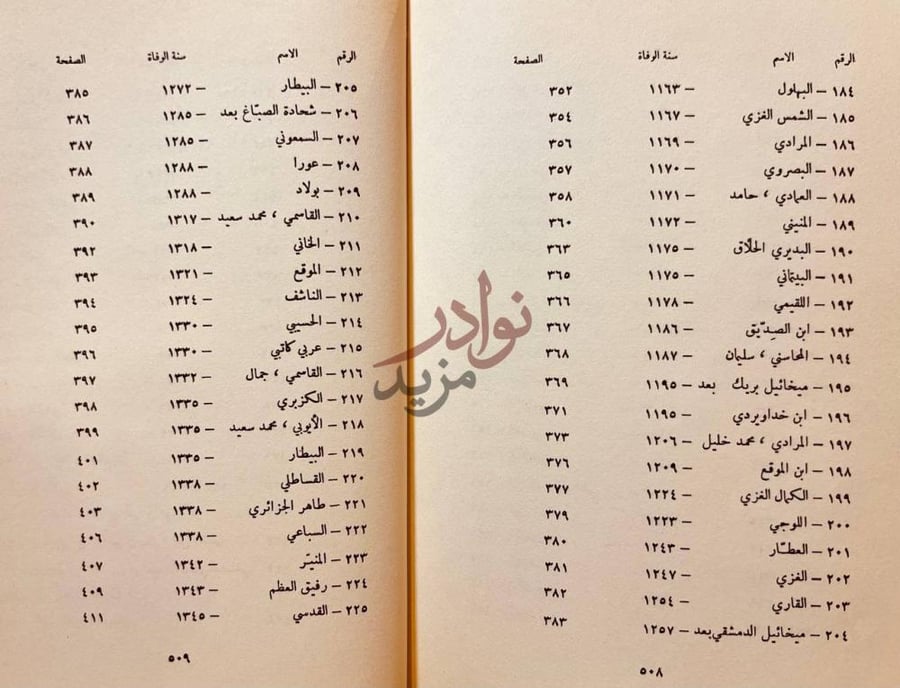 فهرس كتاب معجم المؤرخين الدمشقيين واثارهم المخطوطة والمطبوعة