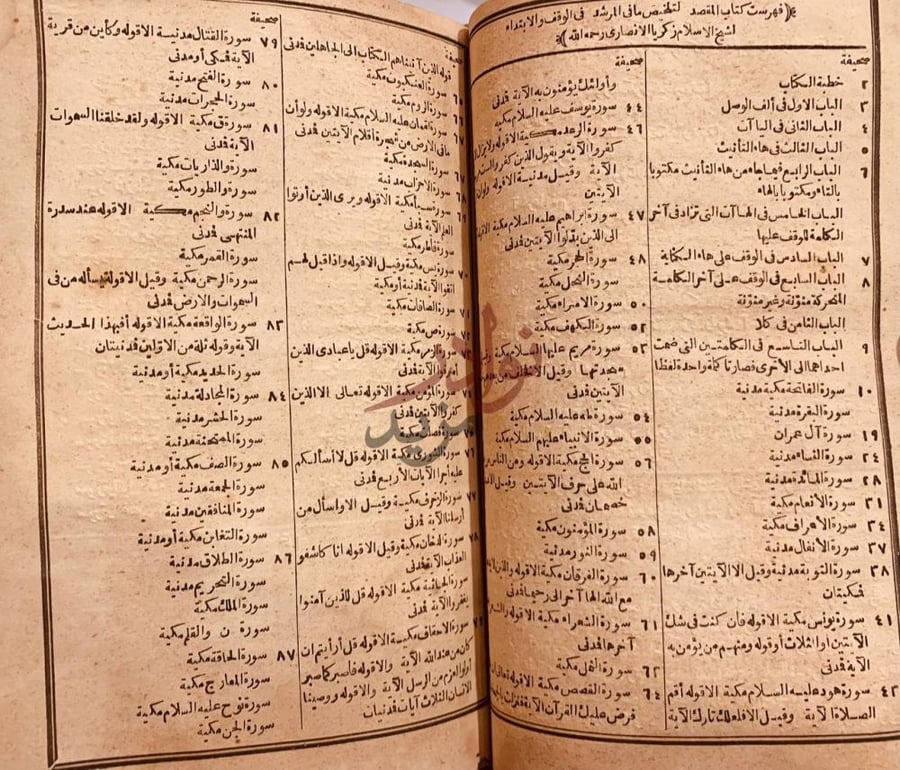 فهرس كتاب المقصد لتلخيص ما في المرشد في الوقف والابتداء