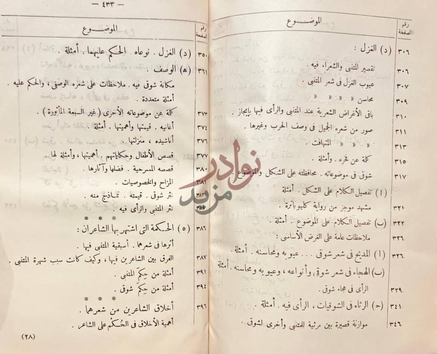 فهرس كتاب المتنبي وشوقي دراسة ونقد وموازنة الموضوع