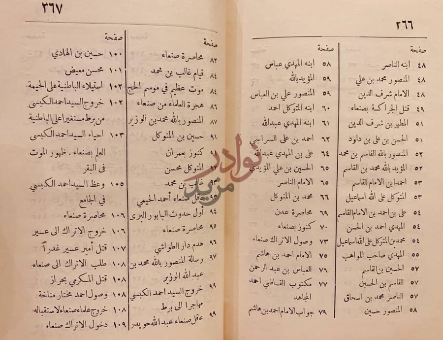 فهرس كتاب تاريخ اليمن او فرجة الهموم والحزن في حوادث وتاريخ