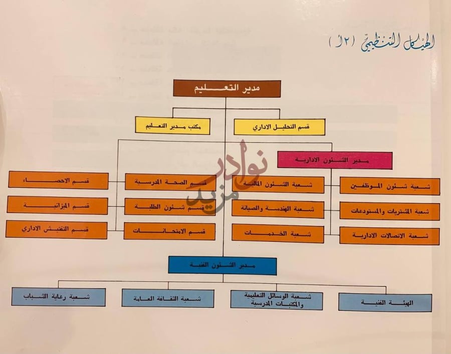 صفحة داخلية كتاب وزارة المعارف في مسيرتها الصاعدة