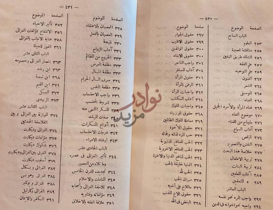 فهرس كتاب الاخلاق عند الغزالي