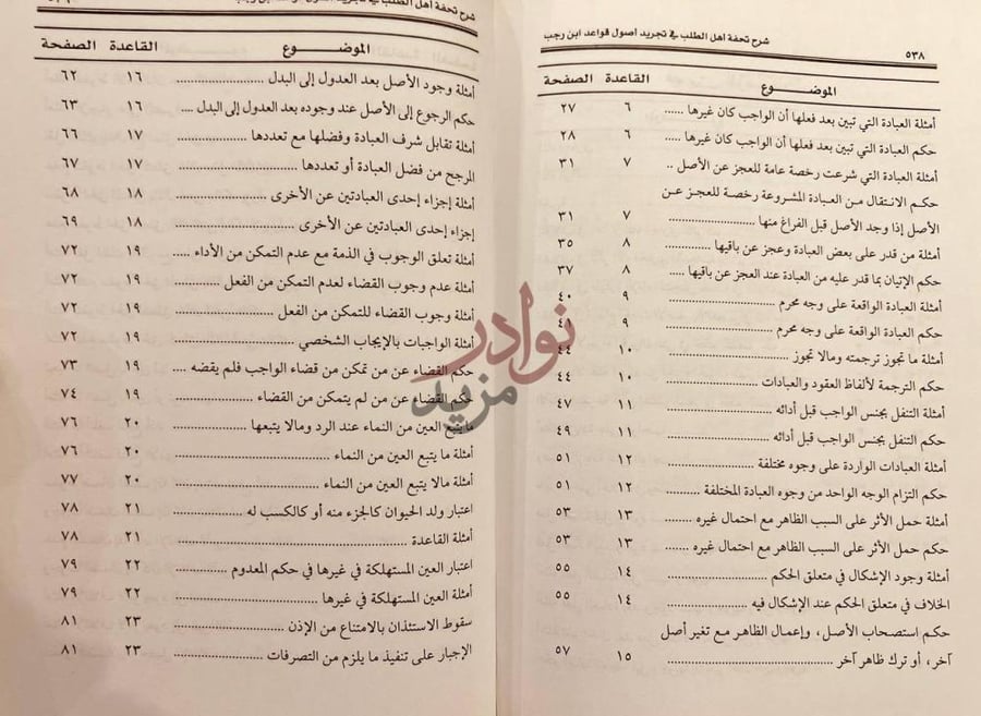 فهرس كتاب شرح تحفة اهل الطلب في تجريد اصول قواعد ابن رجب