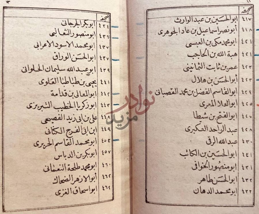 فهرس كتاب نزهة الالبا في طبقات الادبا اي النحاة