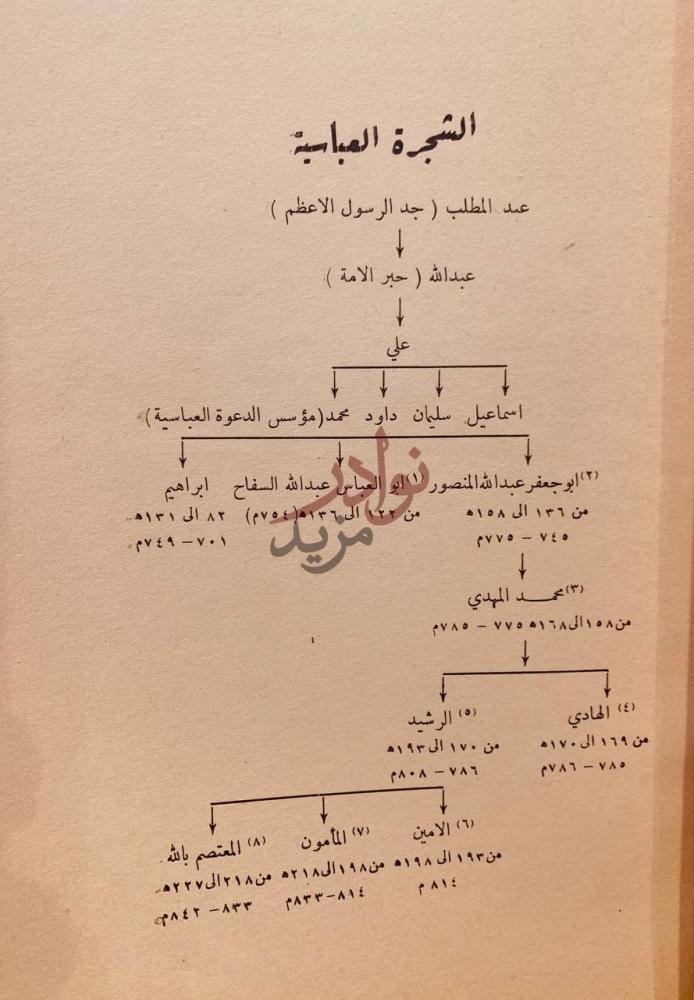 صفحة داخلية كتاب تاريخ الامة العربية عصر الازدهار تاريخ
