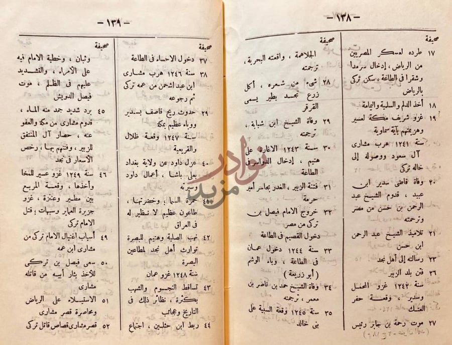 فهرس كتاب عنوان المجد في تاريخ نجد مجلد واحد صحيفة