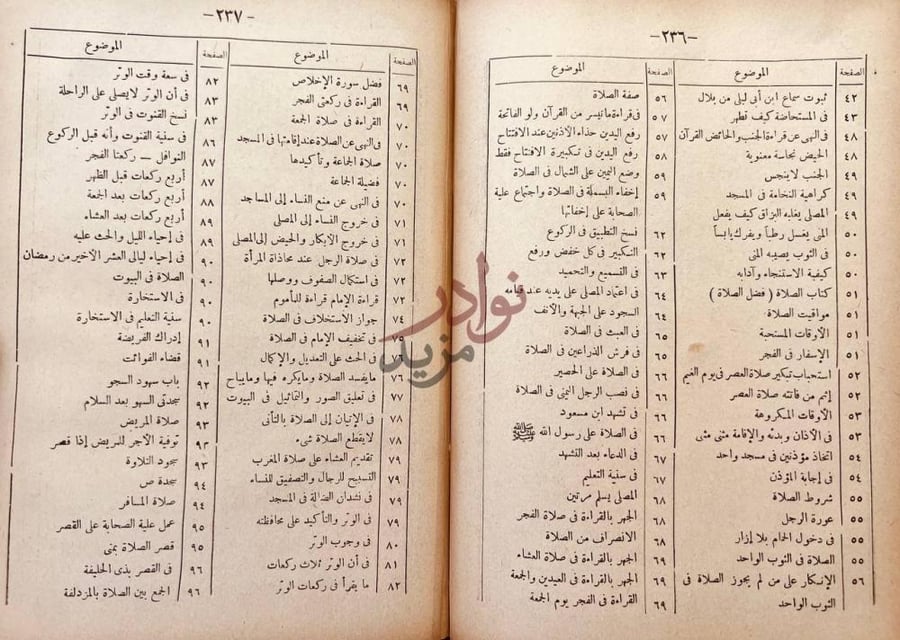 فهرس كتاب عقود الجواهر المنيفة في ادلة مذهب ابي حنيفة مما