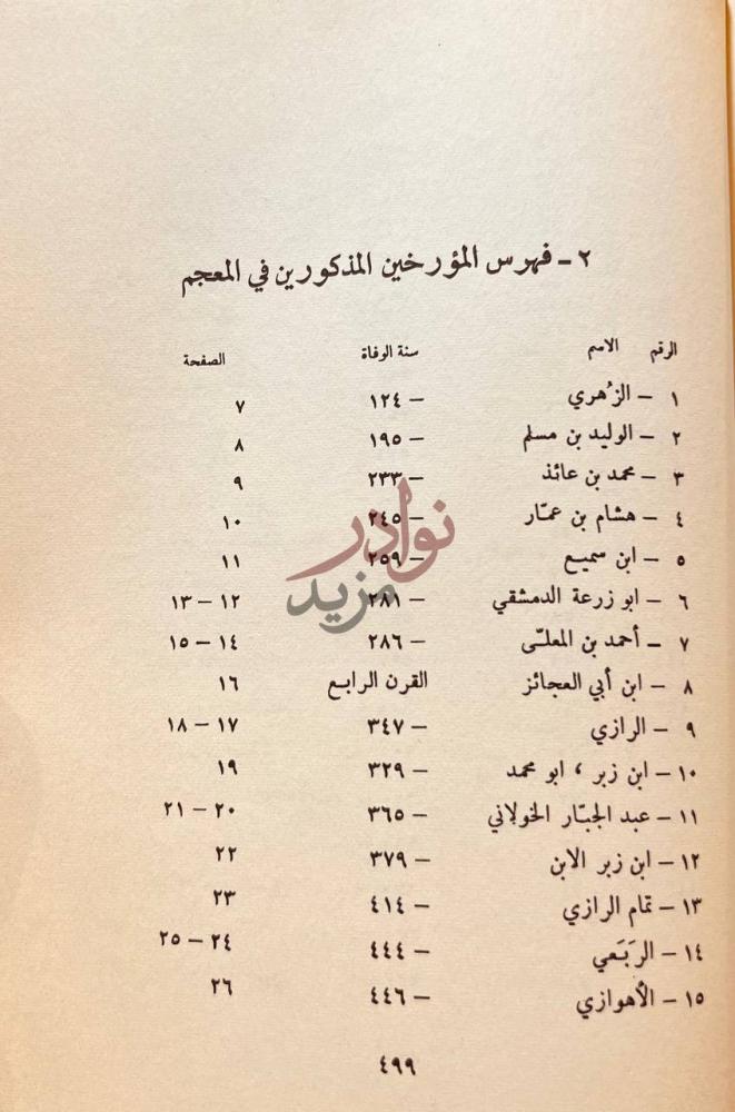 فهرس كتاب معجم المؤرخين الدمشقيين واثارهم المخطوطة والمطبوعة