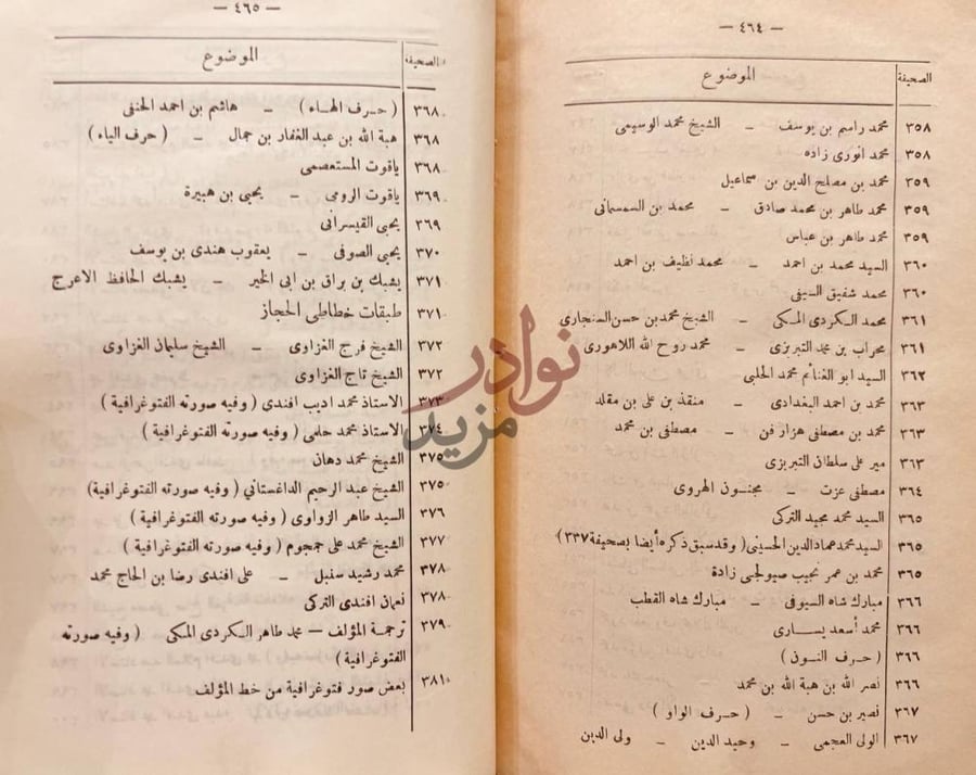 فهرس كتاب تاريخ الخط العربي وادابه الموضوع الصفحة