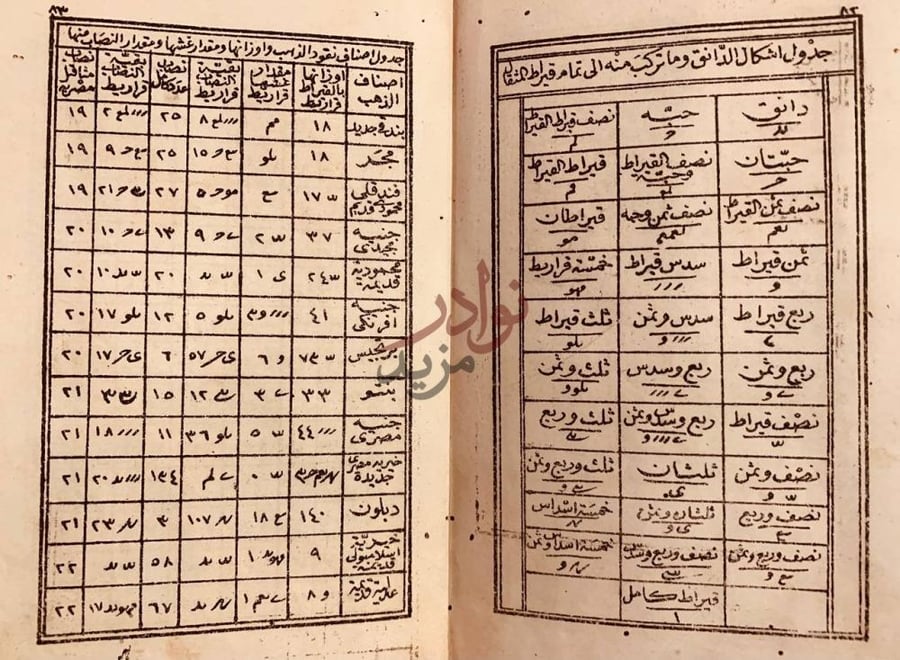 صفحة داخلية كتاب رسالة في تحرير الدرهم والمثقال والرطل