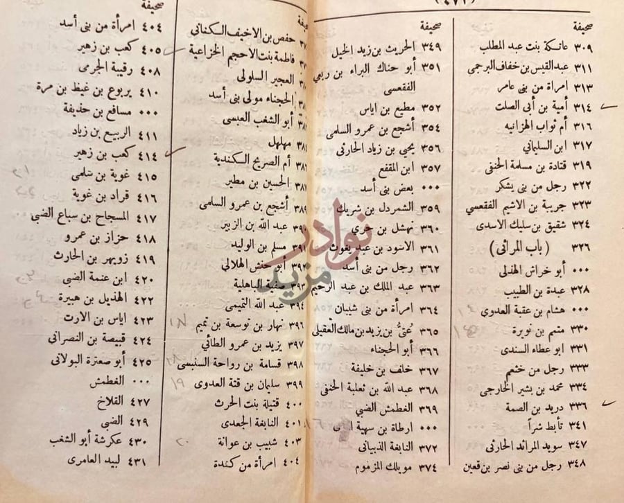 فهرس كتاب ديوان الحماسة باب المرائي