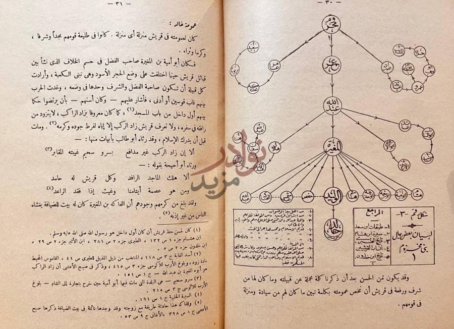 صفحة داخلية كتاب سيف الله خالد بن الوليد