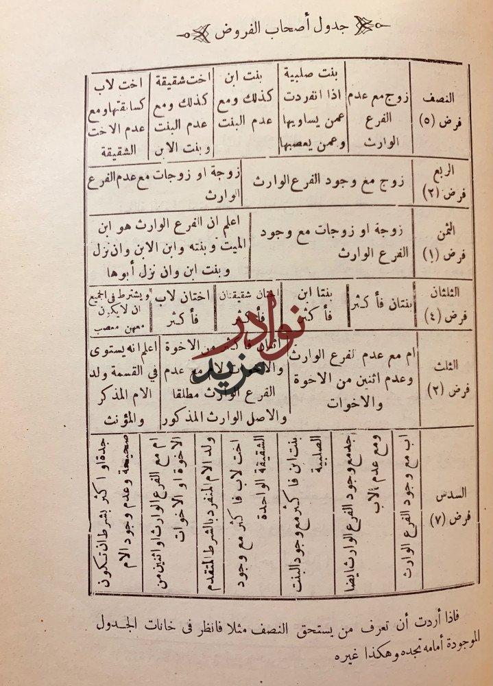 مختصر شرح الاحكام الشرعية في الاحوال الشخصية لـ محمد الابياني