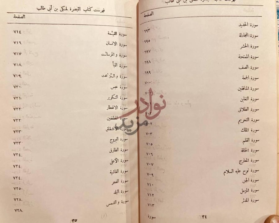 فهرس كتاب التبصرة في القراءات السبع فهرست كتاب التبصرة
