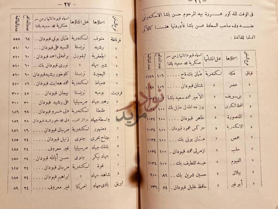 صفحة داخلية كتاب الجيش المصري البري والبحري في عهد محمد علي